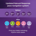 Moyuum PPSU All - in - One Baby Bottle with Nipple - Anti Colic & Easy Clean - shop_name uae and saudi arab